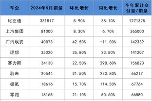 马龙：不会为了争西部第一而投入所有 在季后赛中保持健康最重要